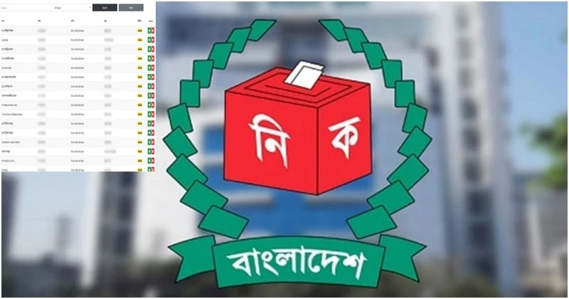 নির্বাচন কমিশনের কারিগরি ত্রুটিতে ১৪ হাজার সাংবাদিকের ব্যক্তিগত তথ্য ফাঁস